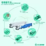 图–物流行业新变革：数智化与绿色化双轮驱动–上海枫语物流